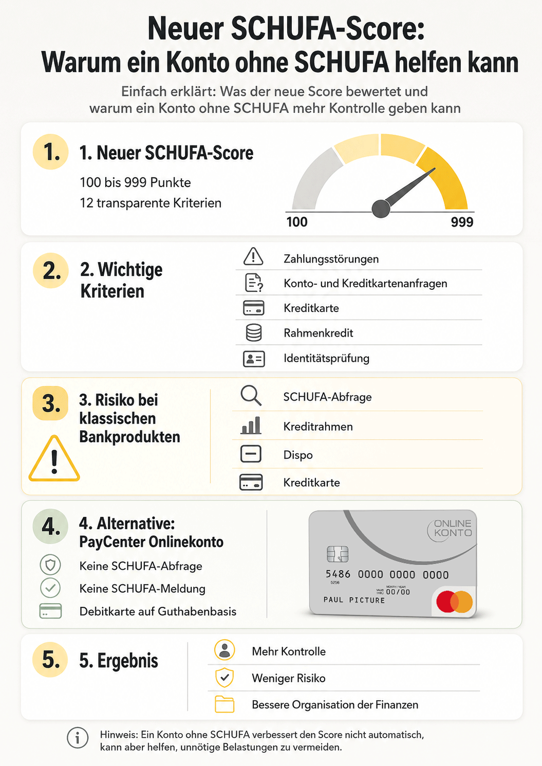 Infografik-Onlinekonto-ohne-schufa-und-neuer-schufa-score