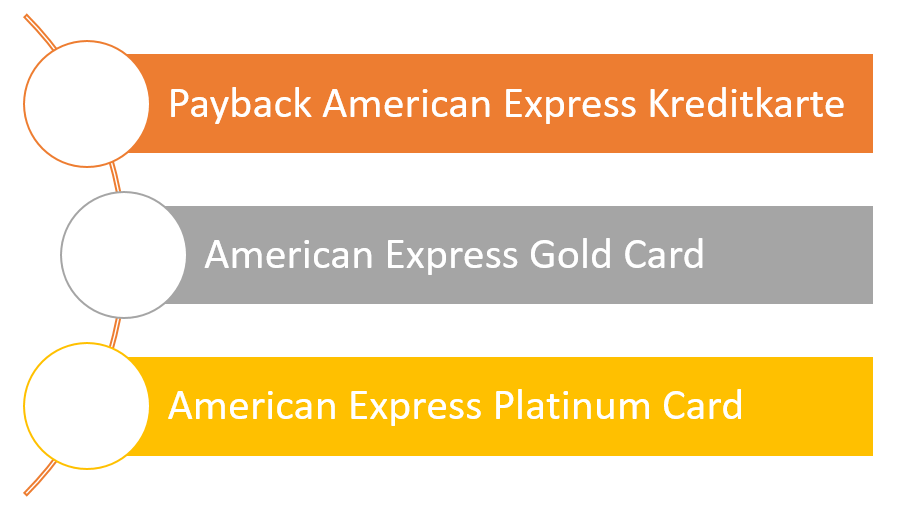 american-express-kreditkarten