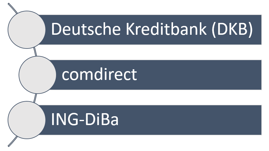 direktbanken