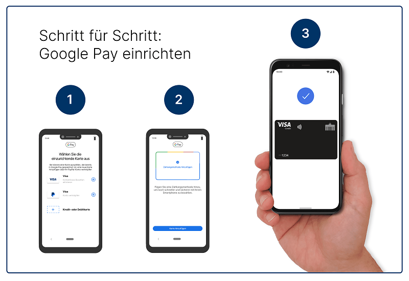 Google Pay einrichten beim iPhone