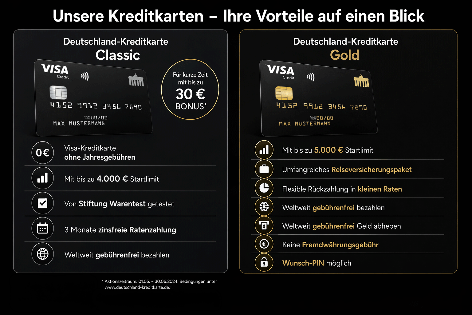 vergleich-deutschland-kreditkarte