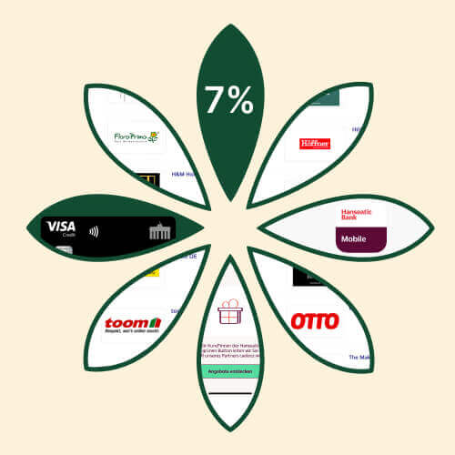 pflanzenlogo-angebotswelt-mit-deutschland-kreditkarte