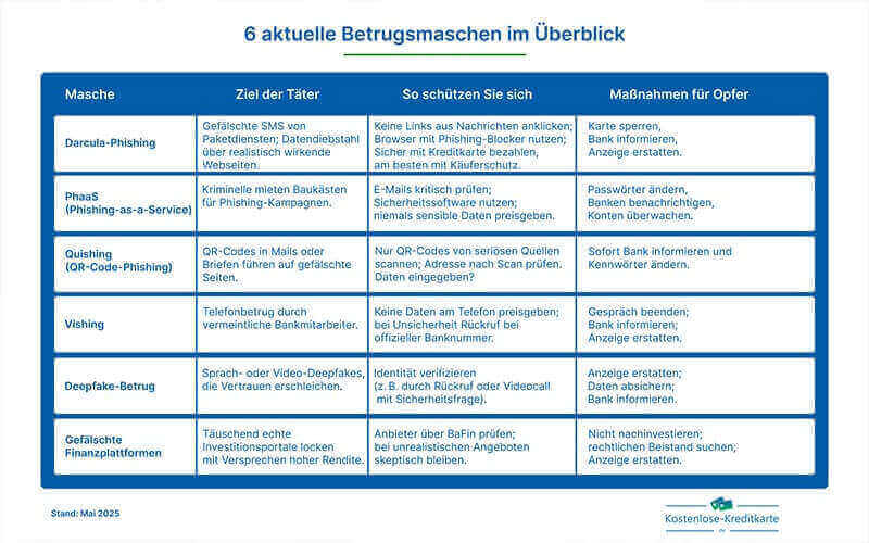 6-aktuelle-Betrugsmaschen-im-&Uuml;berblick