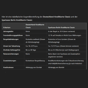mit-ki-kreditkarte-vergleiche-tabelle