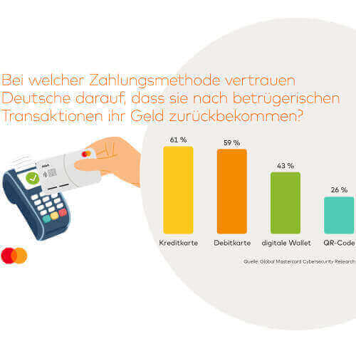 Mastercard-Studie-2025