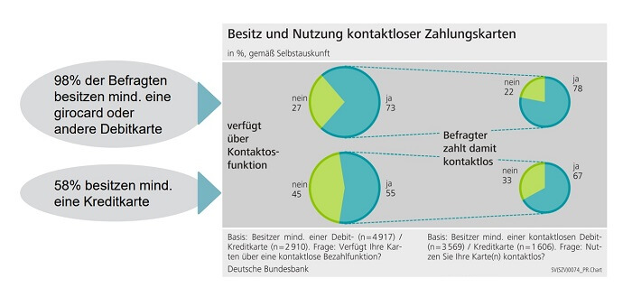 2021-01: Bundesbank-Zahlungsverhalten 2020