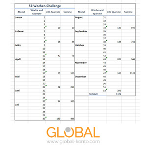 52-Woche-Sparen-Tabelle_Global-Konto