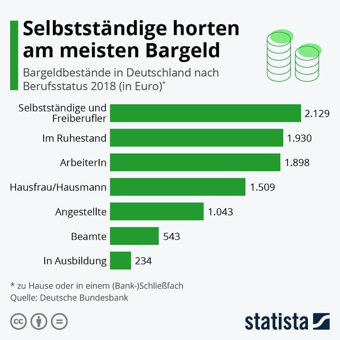 bargeldbestand-deutschland2018-statistabundesbank