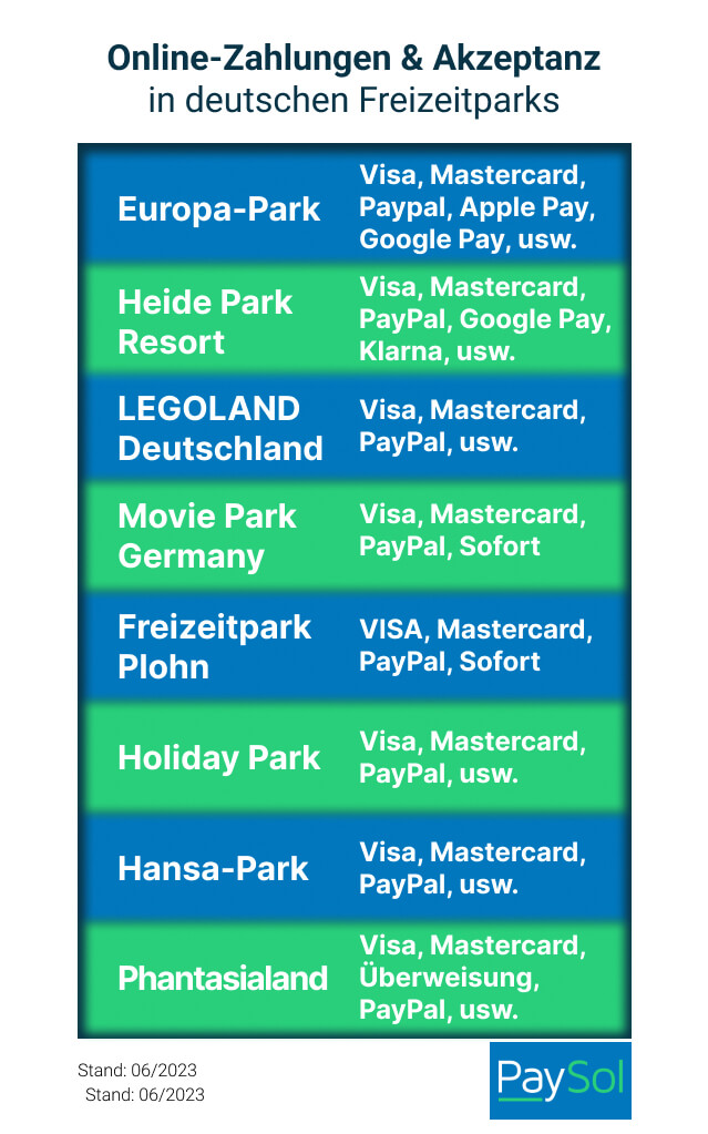 Wie Sie Ihr Freizeitpark-Ticket online bezahlen