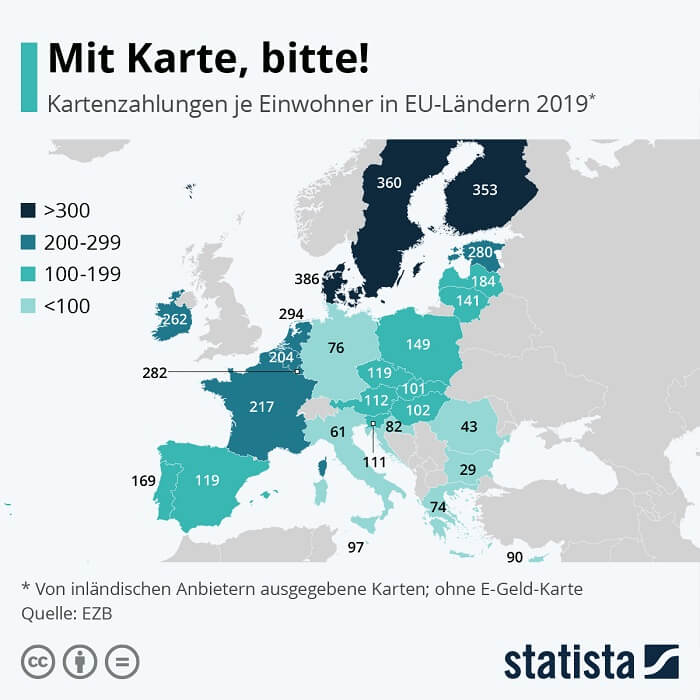 Kartenzahlungen 2019 in Europa laut Statista